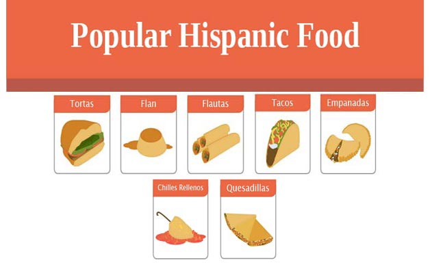 7 Most Popular Hispanic Food: You Gotta Eat This!
